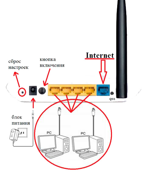 Как подключить маршрутизатор TP-Link через кабельный модем?